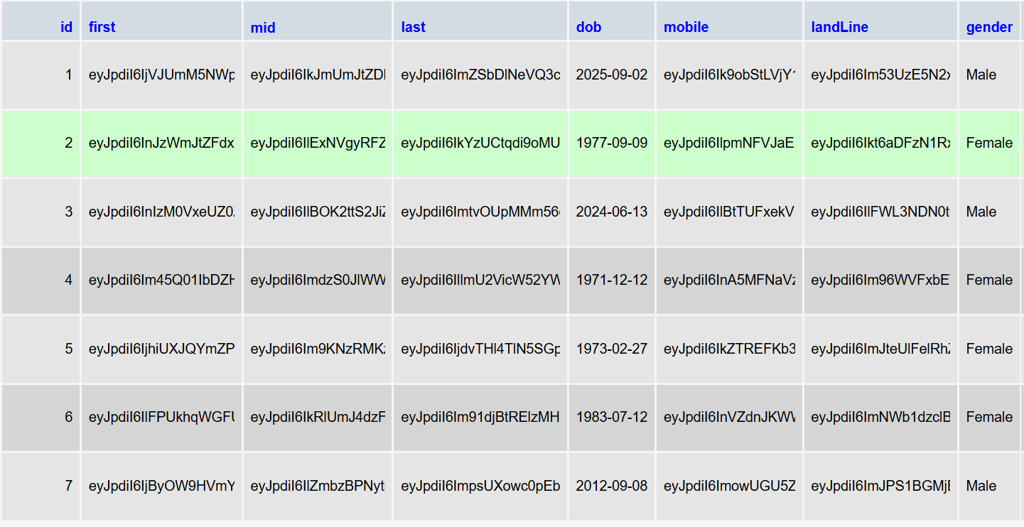 Encrypted patient data example in database