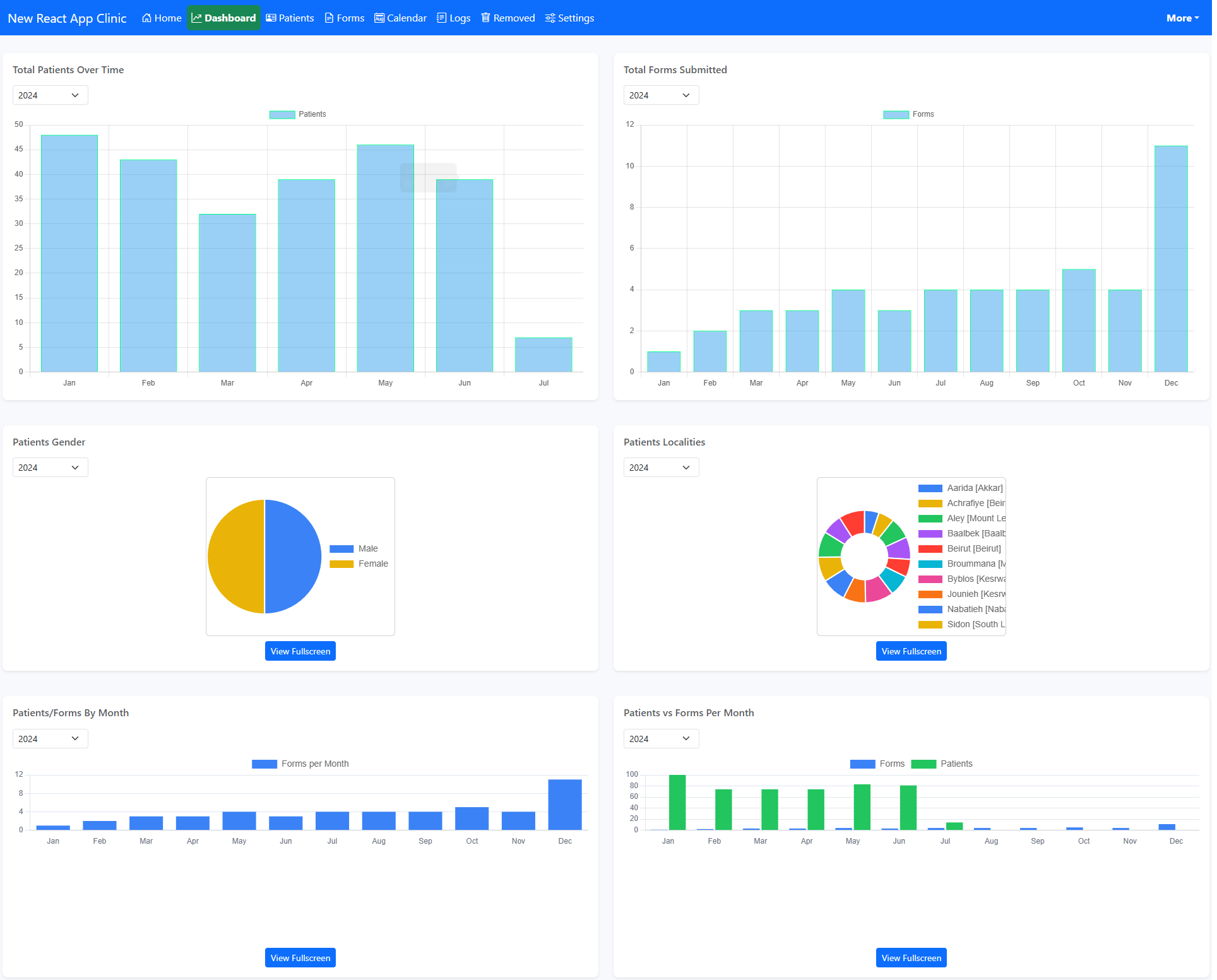 Patient dashboard showing appointments and medical records